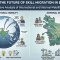 Navigating the Future of Skill Migration in Bangladesh, A Comprehensive Analysis of International and Internal Mobility Frameworks