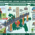 The Architecture of Economic Mobility, Navigating Skill Portability and the BNQF